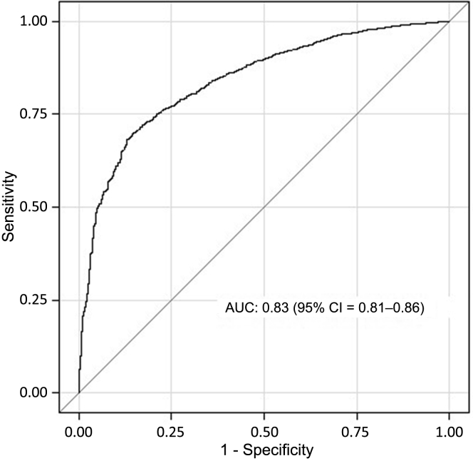 Figure 1