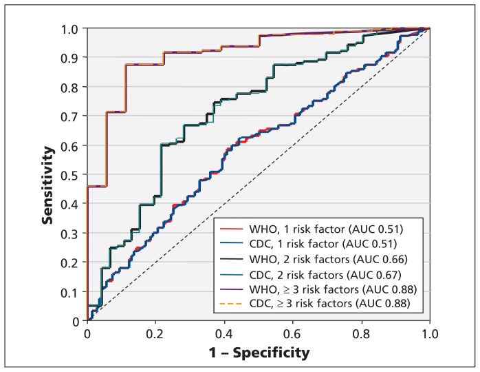 Figure 1: