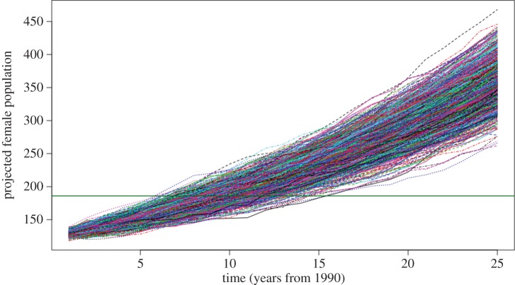 Figure 4.