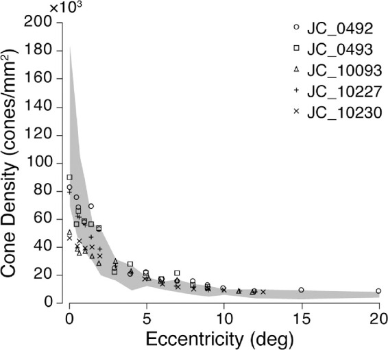 Figure 2.