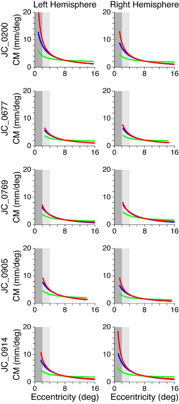 Figure 9.