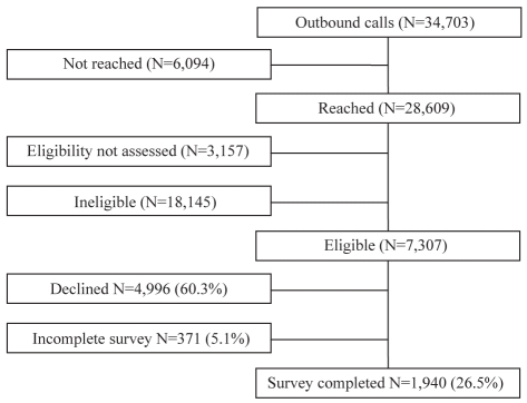 Figure 1)