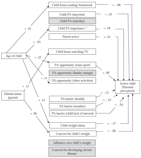 Figure 2)