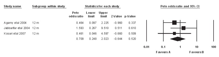 Figure1