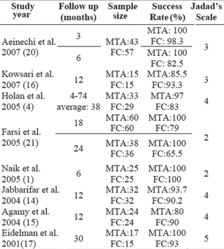 Table 3