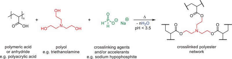 Scheme 6