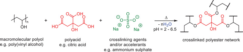 Scheme 7