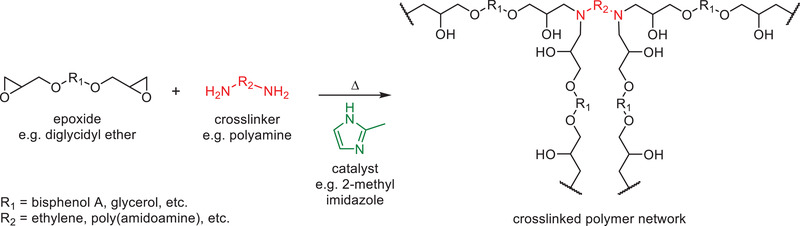 Scheme 9