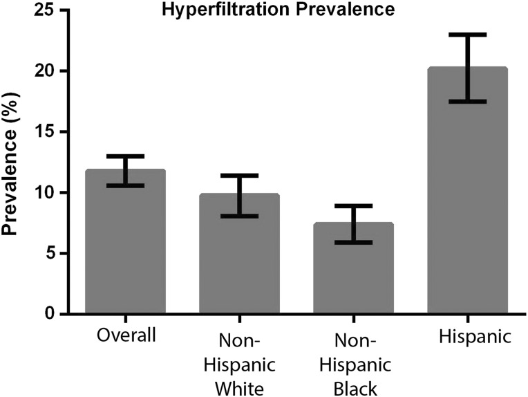 FIGURE 1