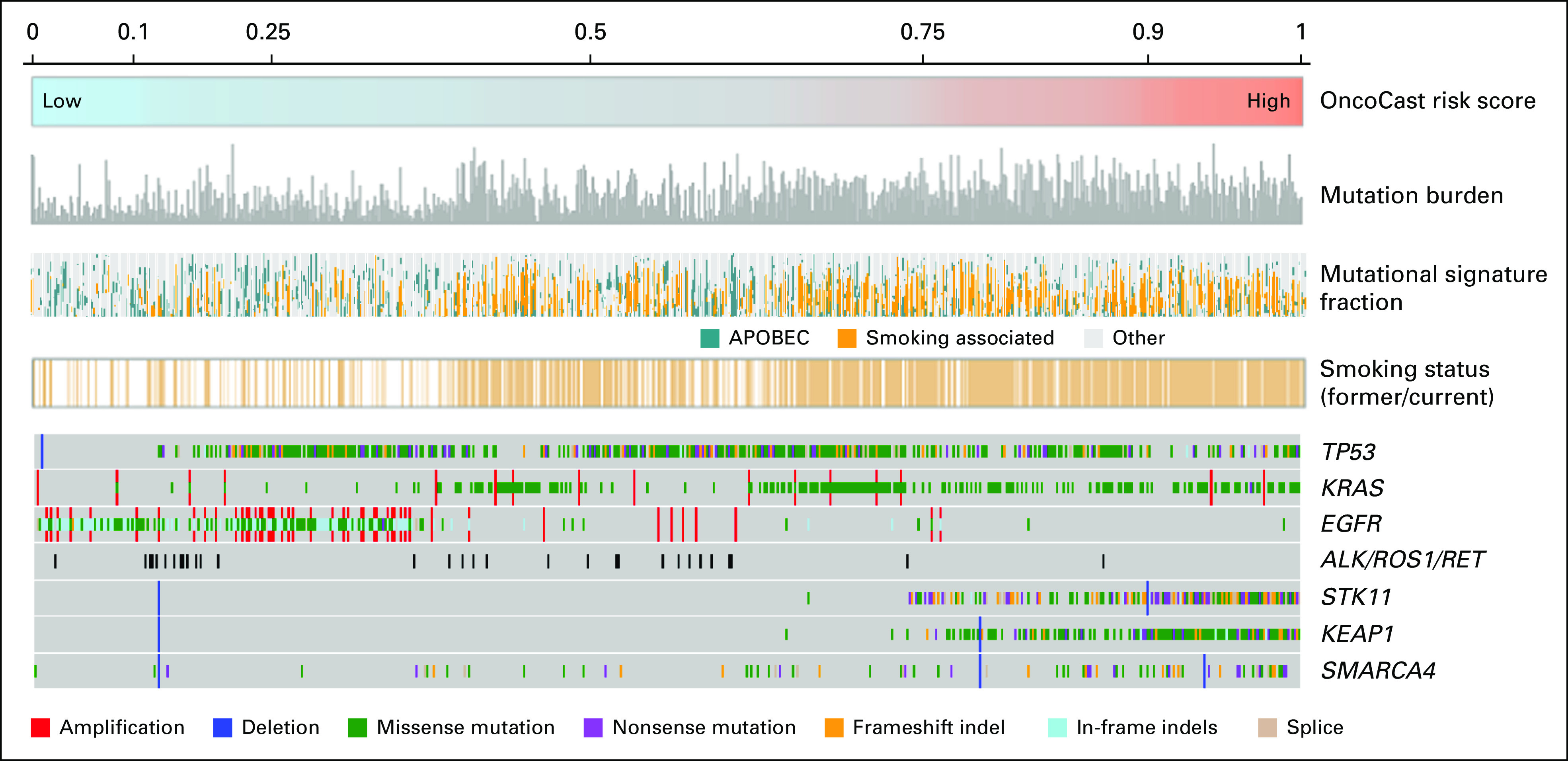 FIG 4.