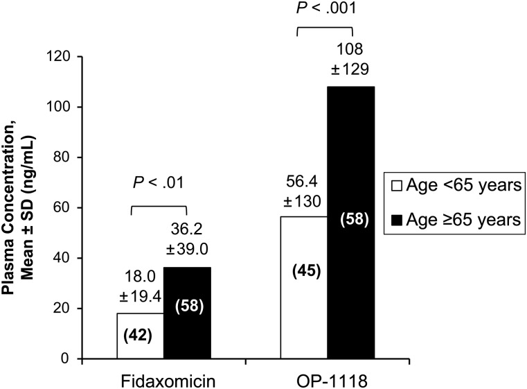 Figure 1.