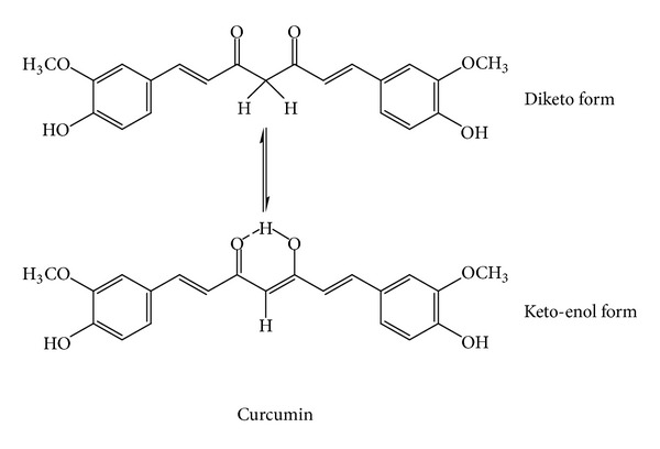 Figure 8