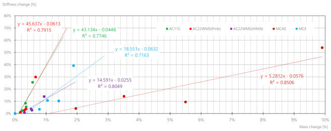 Figure 20