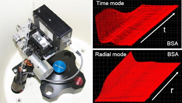 Fig. 3