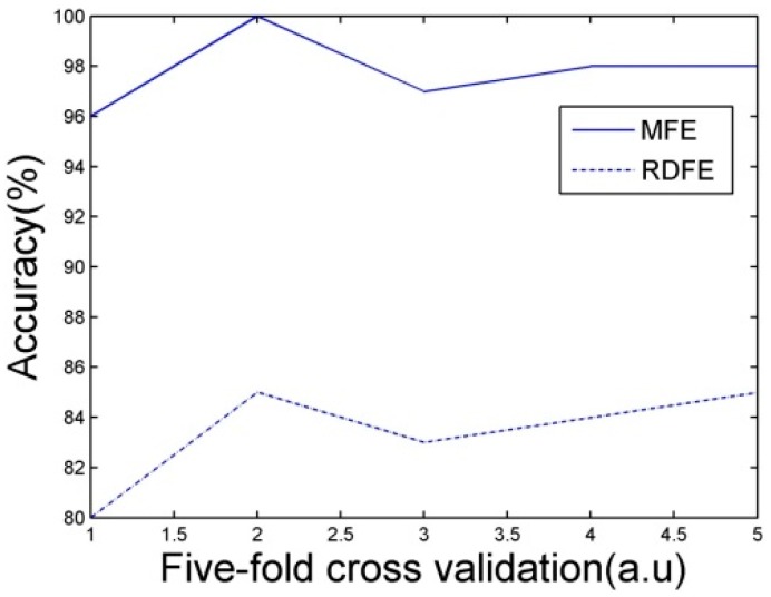 Figure 16