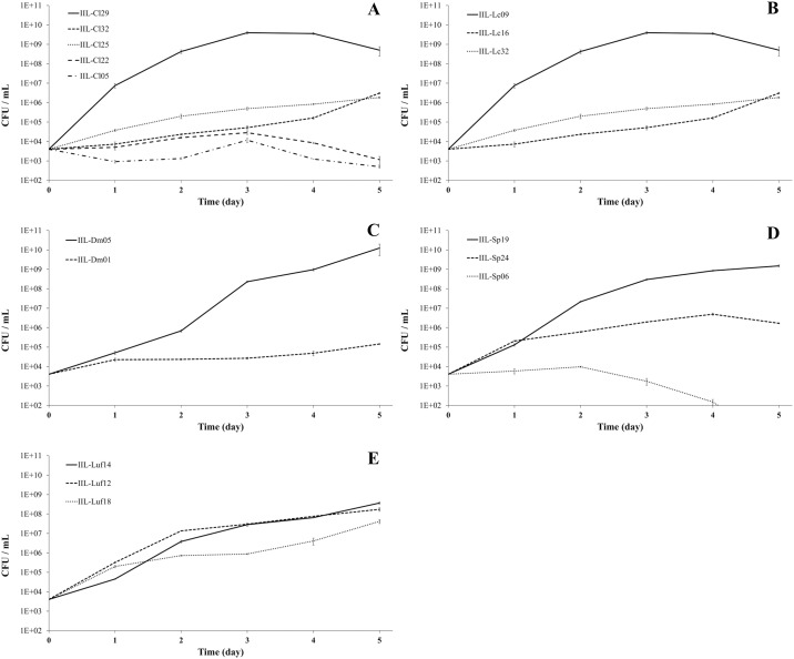 Fig 3