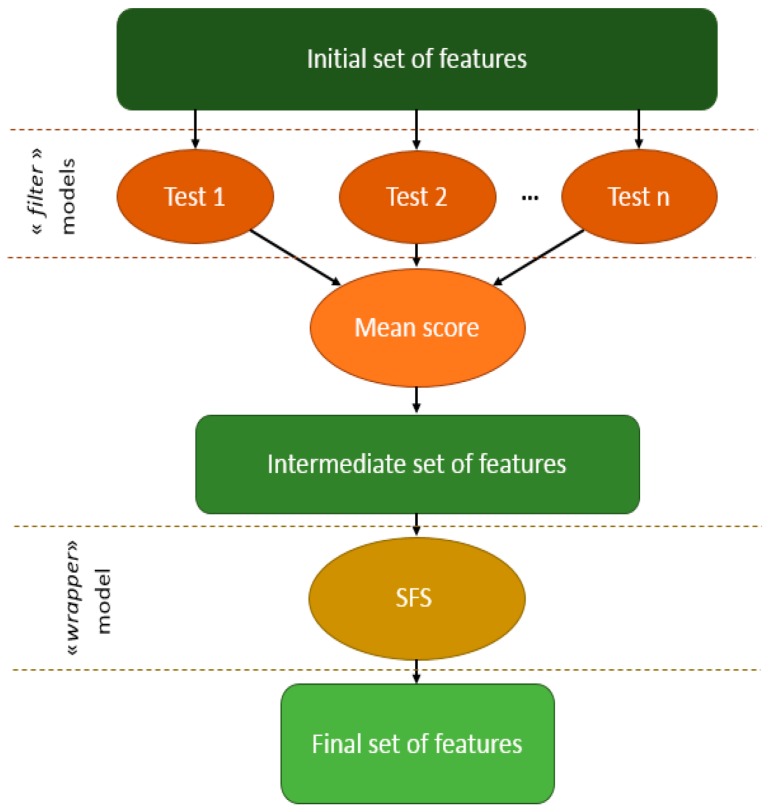 Figure 16