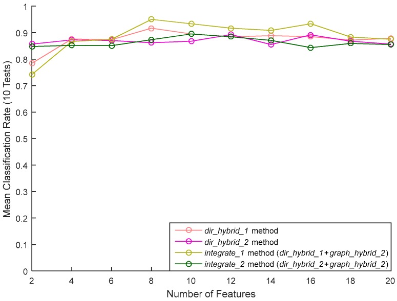 Figure 20