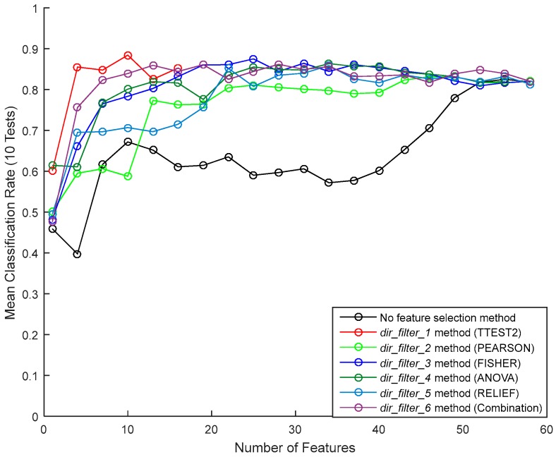 Figure 17