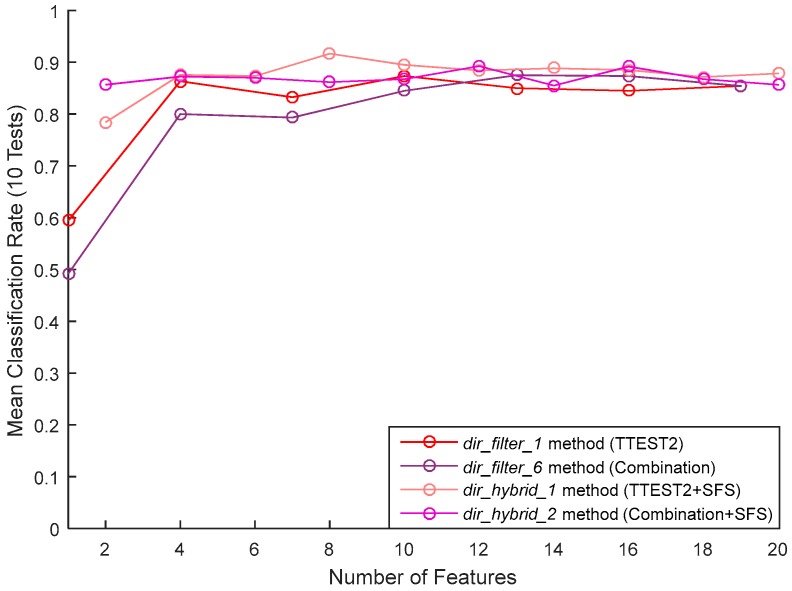 Figure 18