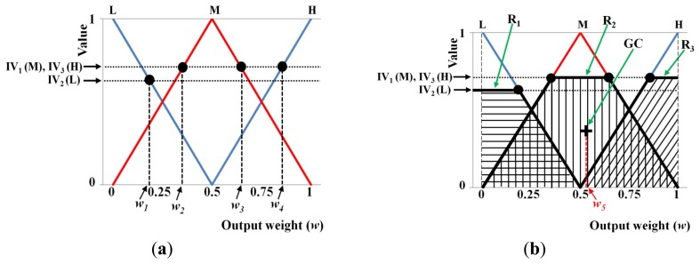 Figure 14.