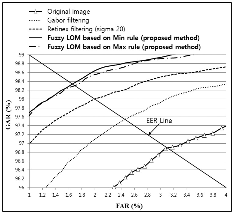 Figure 21.