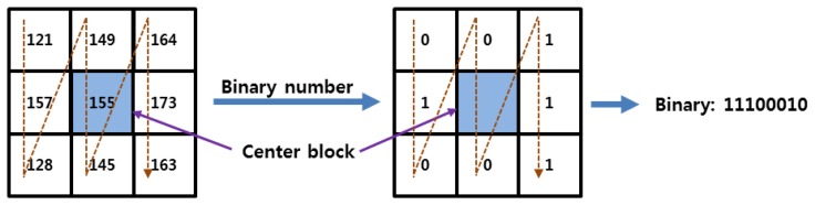 Figure 16.