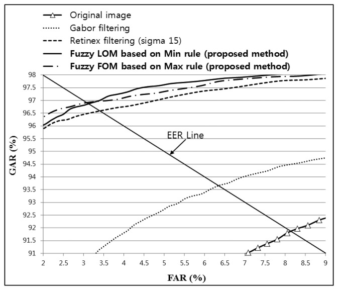 Figure 25.