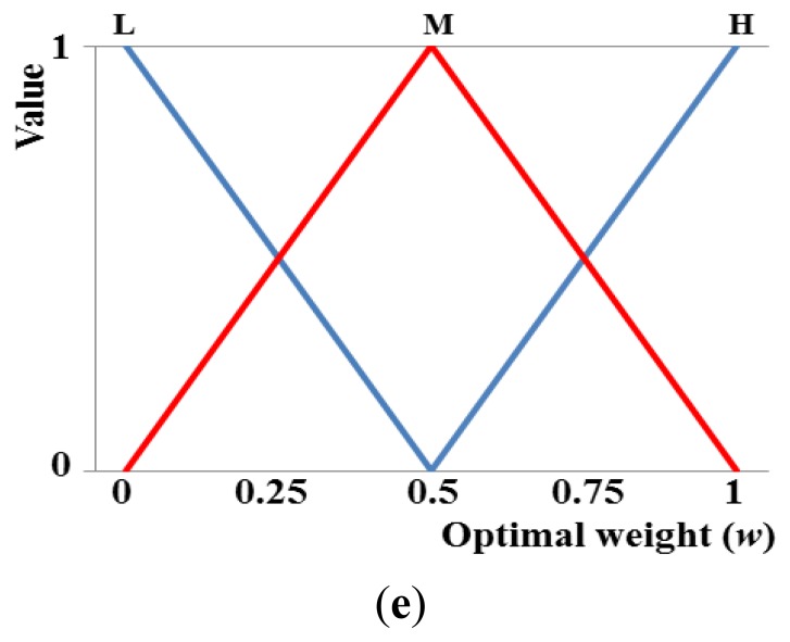 Figure 12.