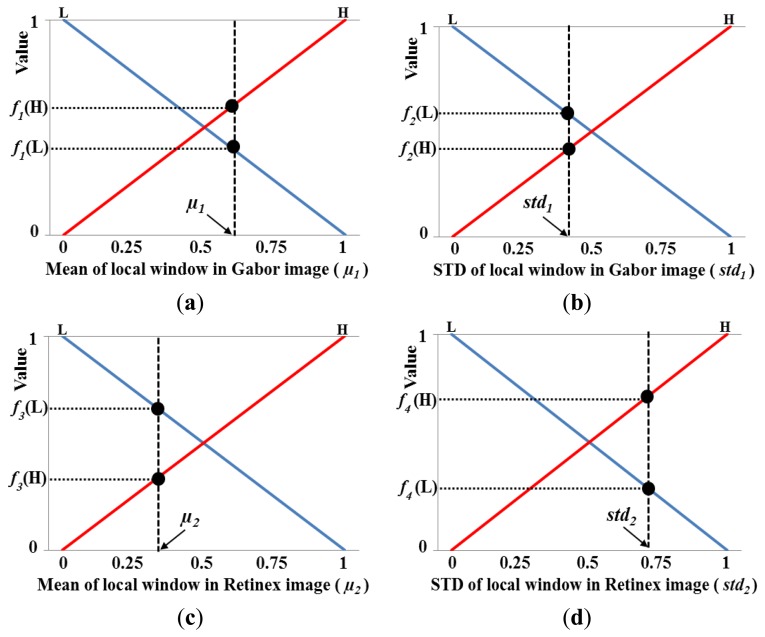 Figure 13.