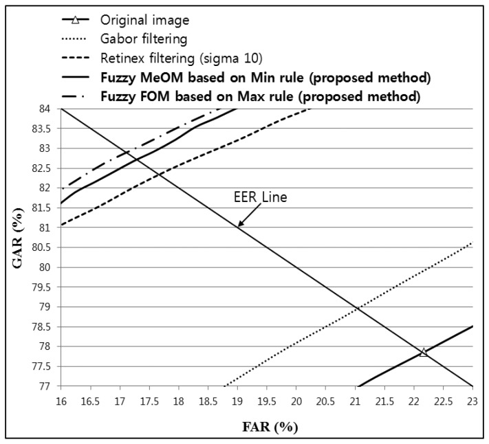 Figure 22.