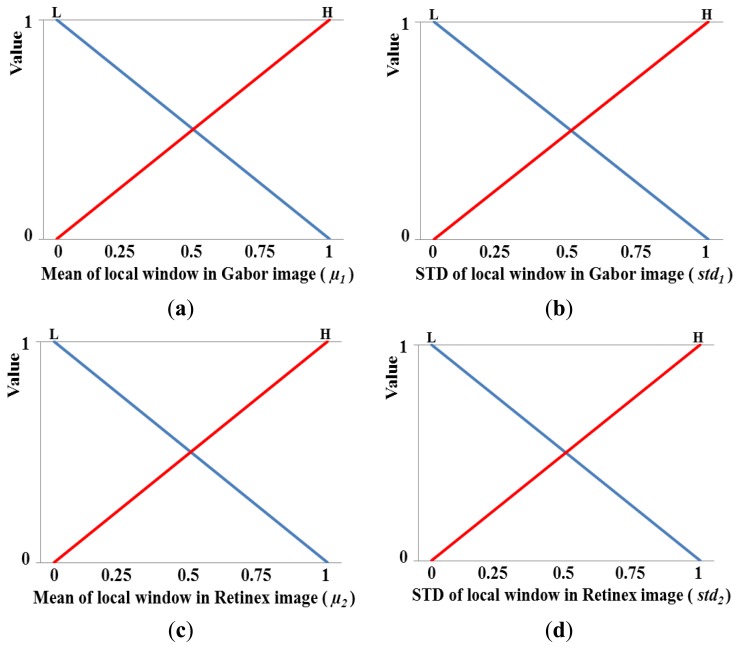 Figure 12.