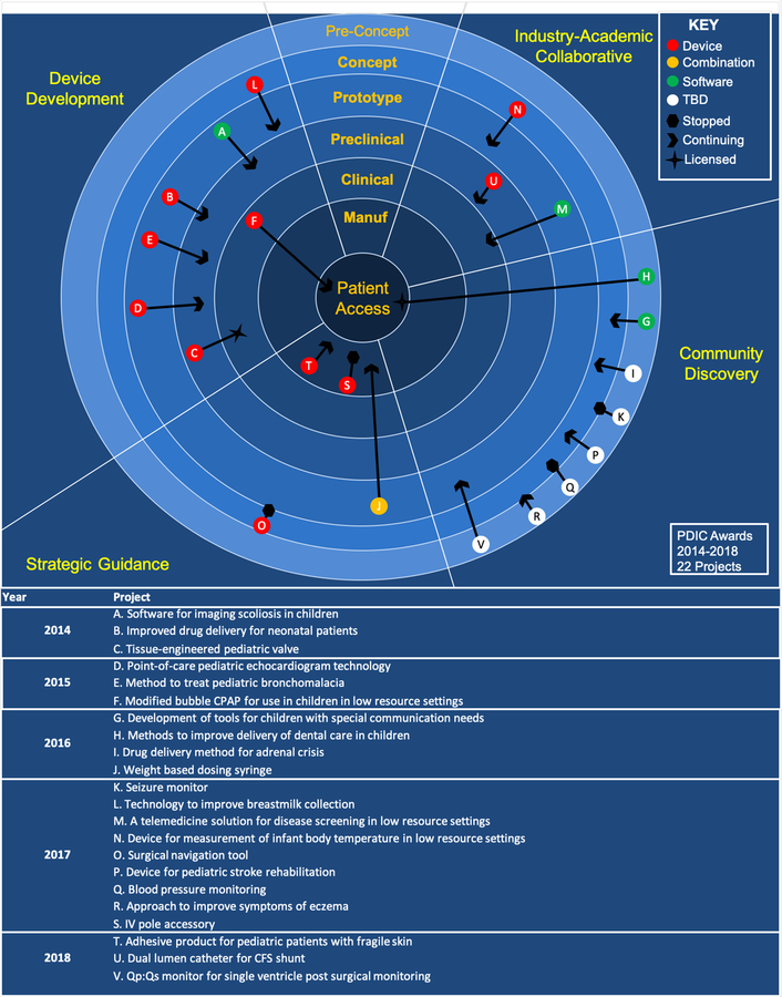 Figure 3: