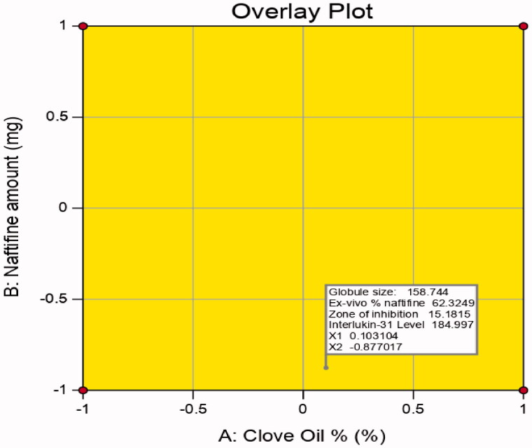 Figure 7.