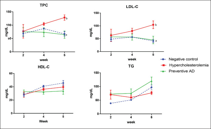 Figure 3.