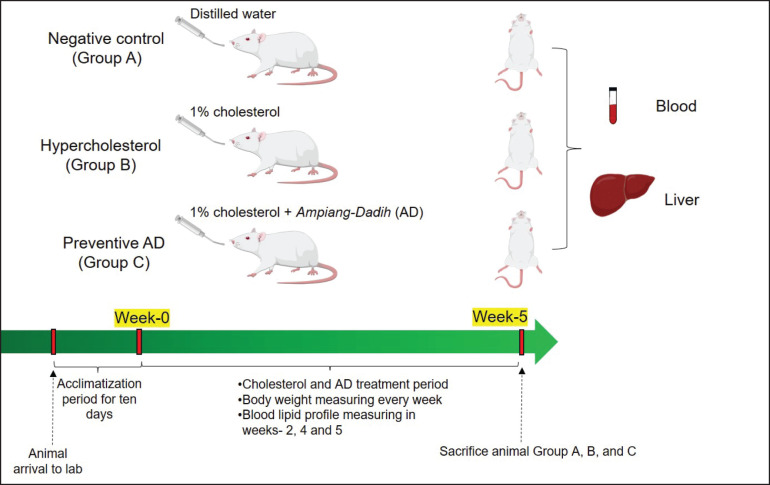 Figure 1.