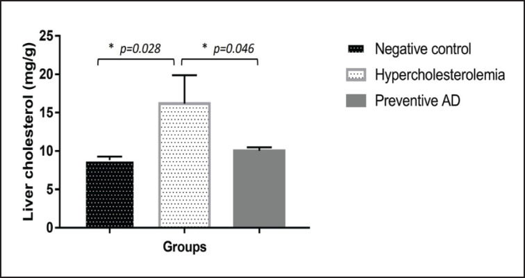 Figure 5.