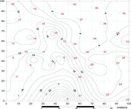 Figure 1.