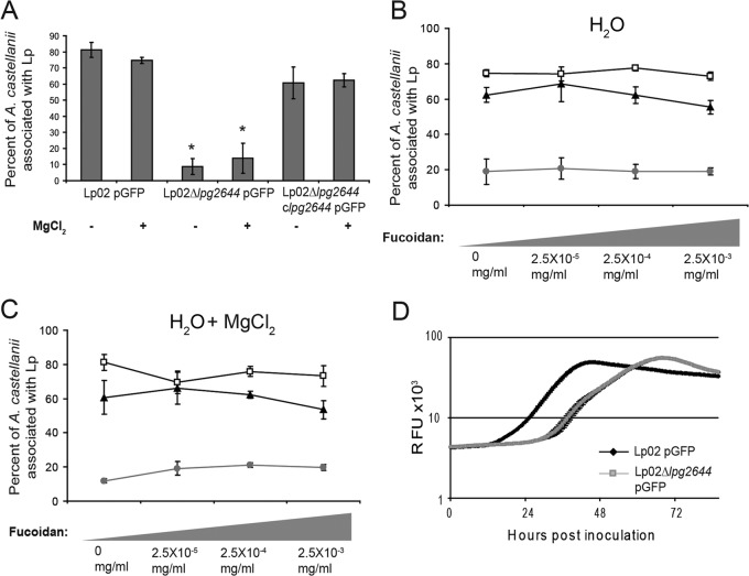 FIG 6