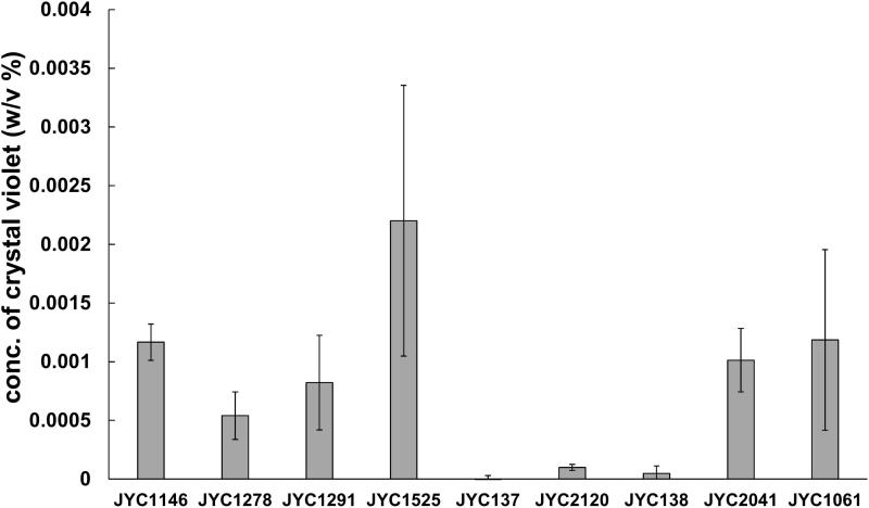 Figure 6.