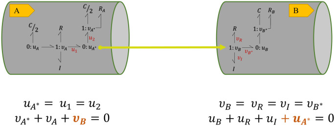 Fig 5