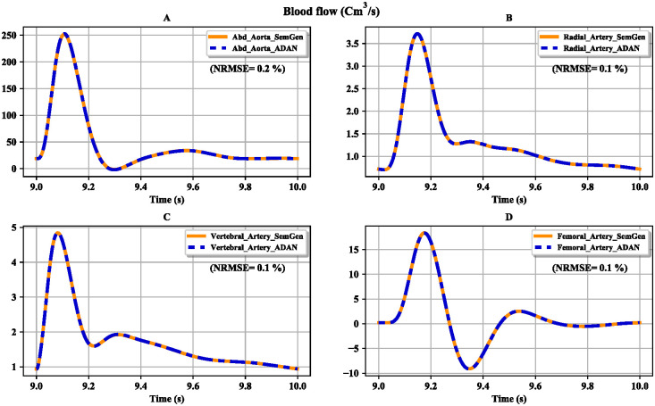 Fig 11