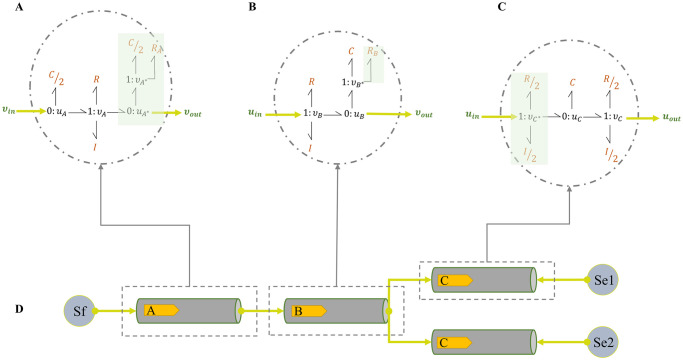 Fig 3