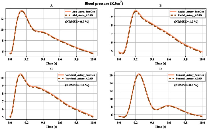 Fig 12