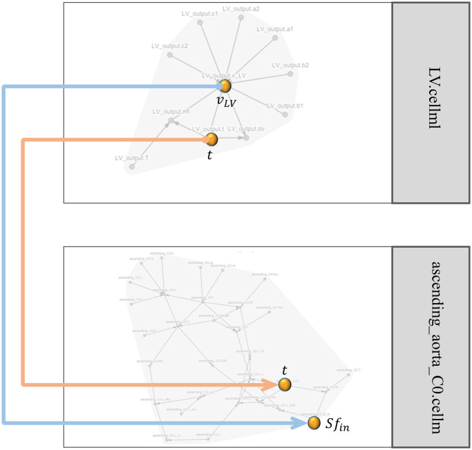 Fig 10