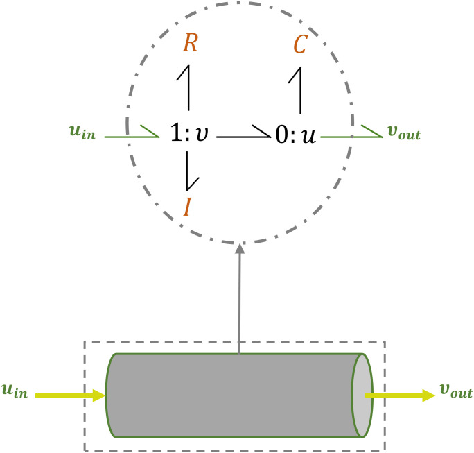 Fig 2