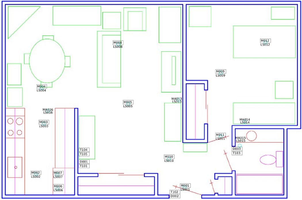 Figure 4