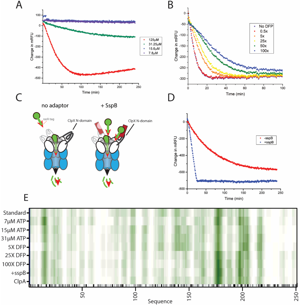 Figure 2: