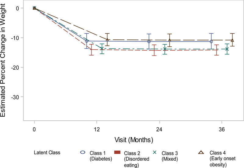 Figure 1c.