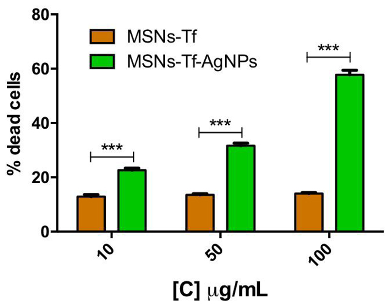 Figure 6